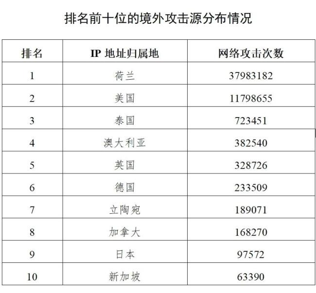 官方披露！哈尔滨亚冬会遭境外攻击27万次