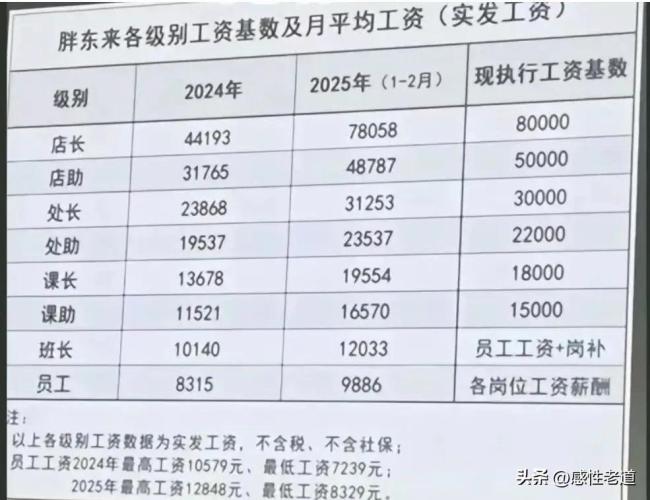 胖东来拟起诉宋清辉 经济学家言论引争议