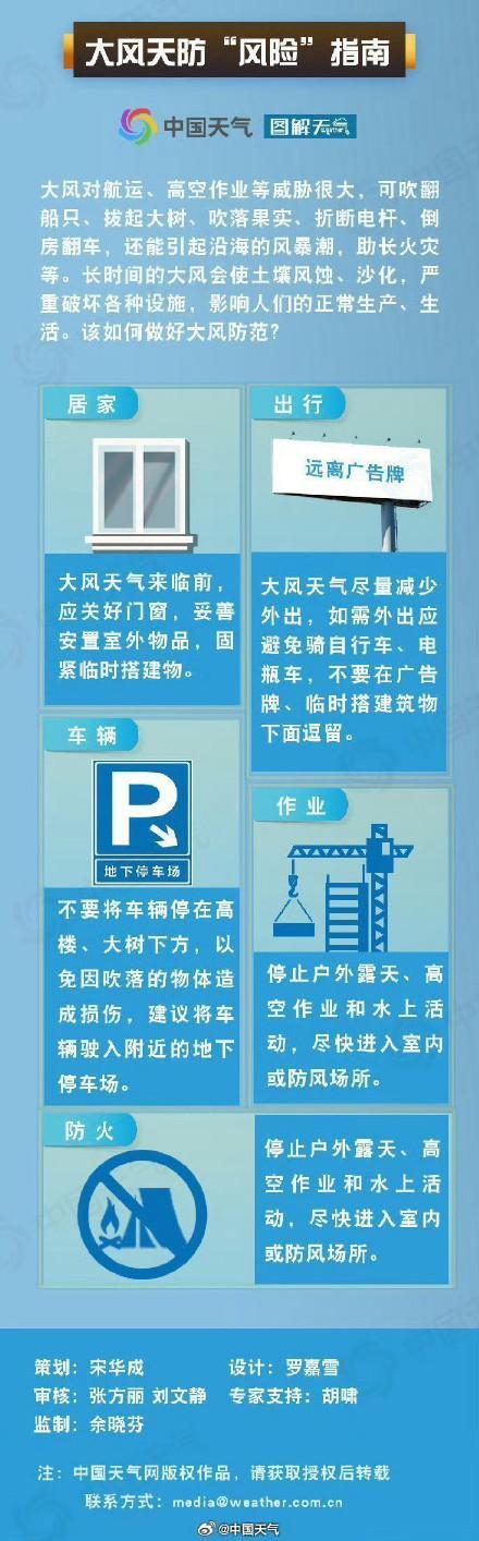 最高13级！北京将迎“陆地罕见”大风：这个周末，且宅且安！极端天气需谨慎