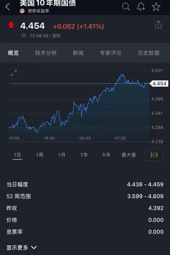 美购物小票频现关税附加费 动辄10% 消费者买单引发热议