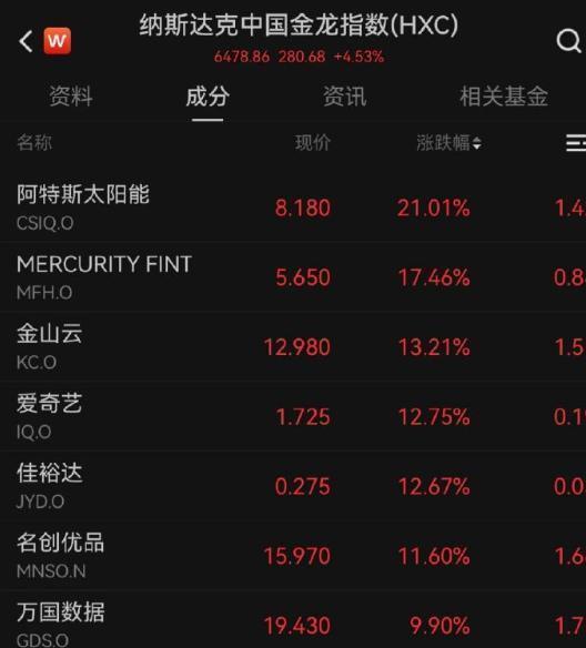 中概股迎集体上涨