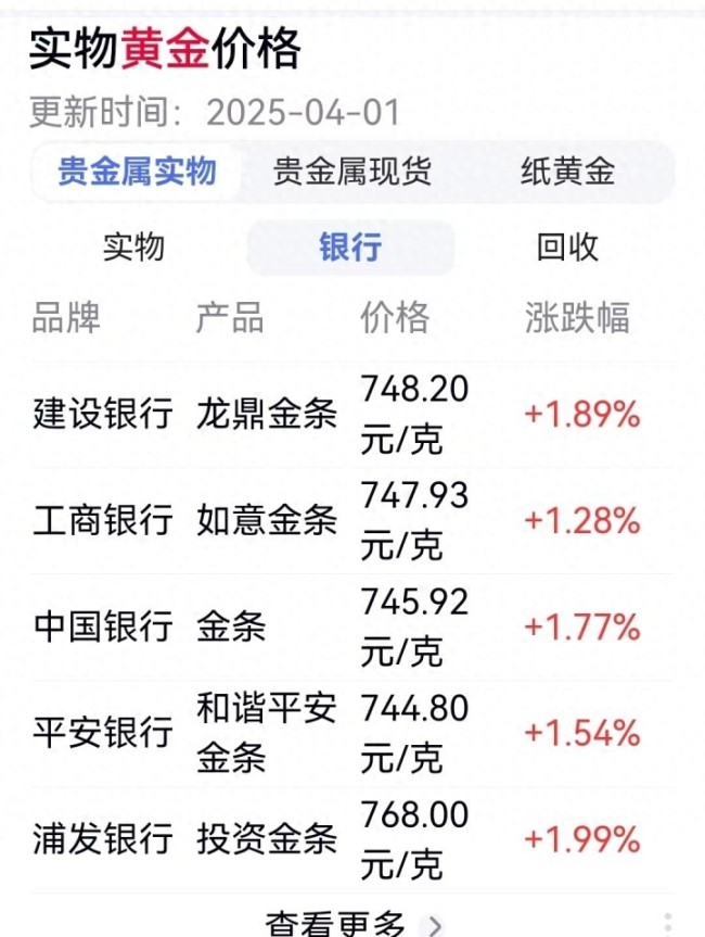 银行黄金积存门槛一年暴涨300元