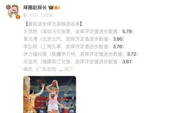 CBA各奖项惹争议！常规赛亚军竟颗粒无收？球迷：纯纯草台班子欺负老实人！