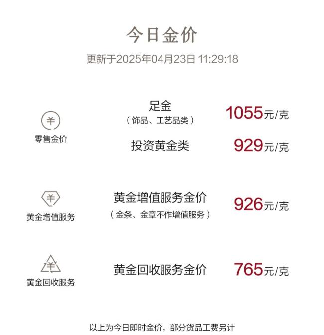 多个品牌足金饰品价微涨后下跌 金价波动引关注