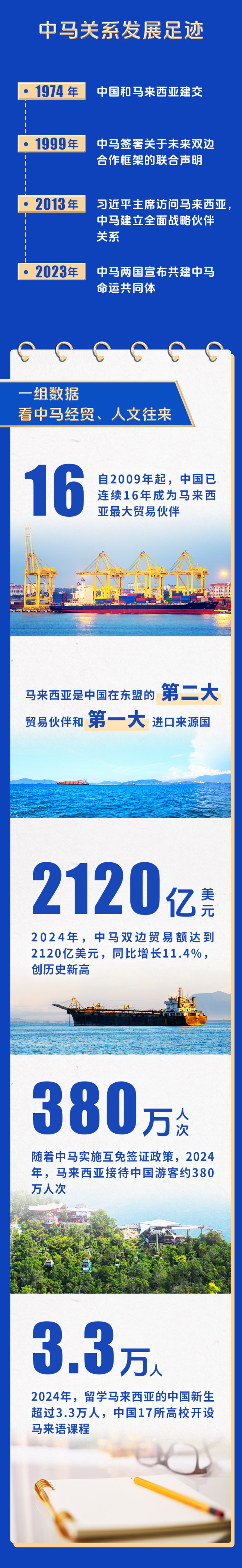 习言道丨情同手足的知心朋友！一图了解习近平到访的这个国家