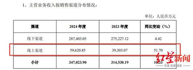 天味食品2024年营收净利双增，中式菜品调料为第一大品类