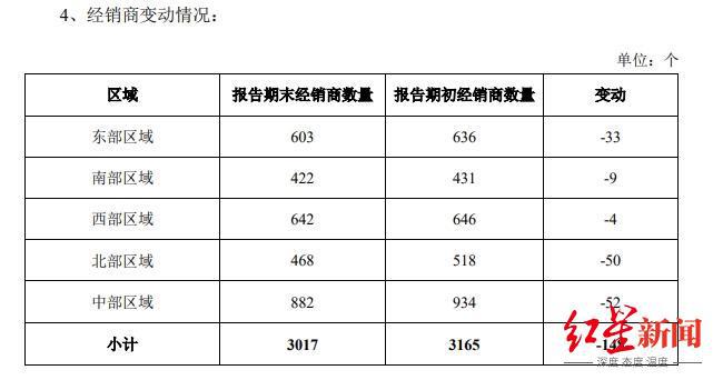 天味食品2024年营收净利双增，中式菜品调料为第一大品类