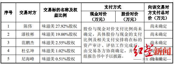 靠成都街头串串火锅店起家，这家调味品企业拟被上市公司收购