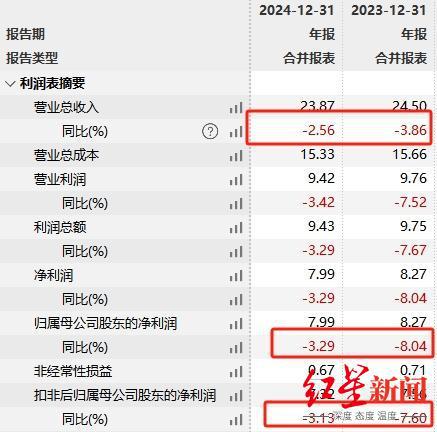 靠成都街头串串火锅店起家，这家调味品企业拟被上市公司收购