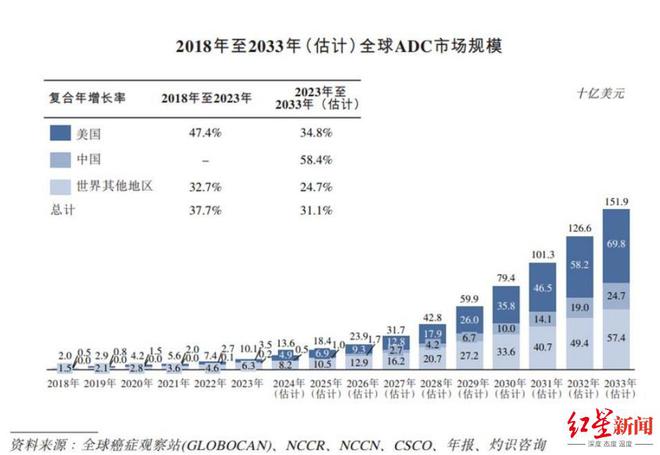 研发抗癌药，成都这家药企去年营收大涨936%，实现扭亏为盈