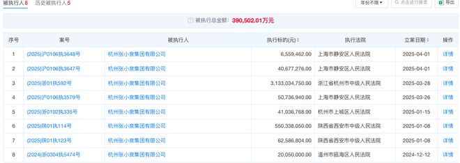 张小泉集团累计被执行金额超39亿，所持上市公司股份将被拍卖
