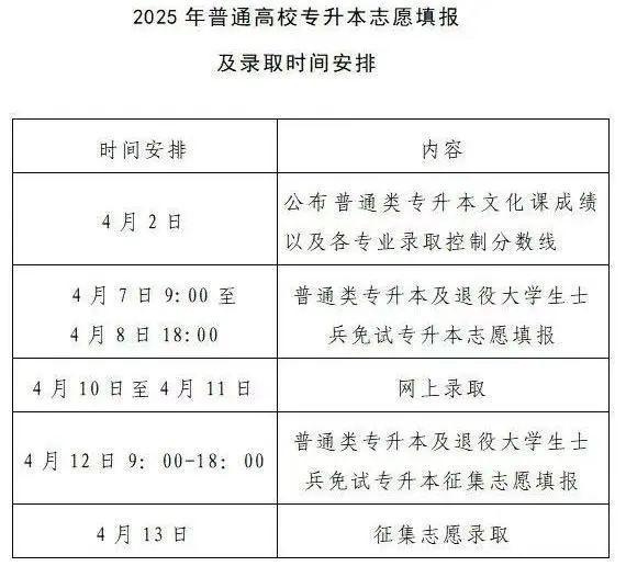 权威发布 || 黄河科技学院2025年专升本报考指南