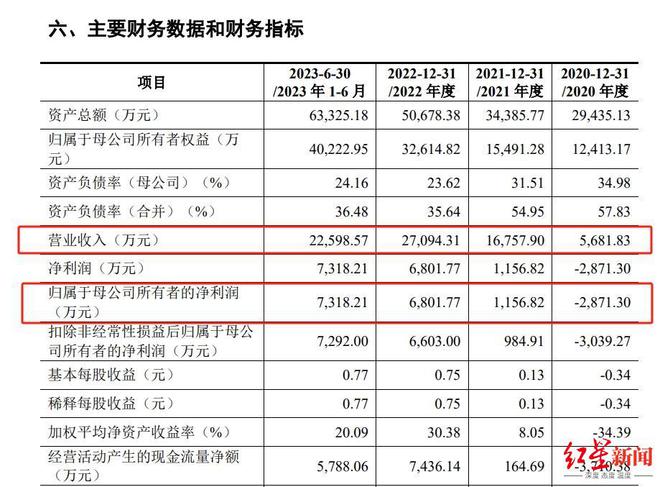 重大资产重组！成都先导拟收购海纳医药，标的曾IPO未果