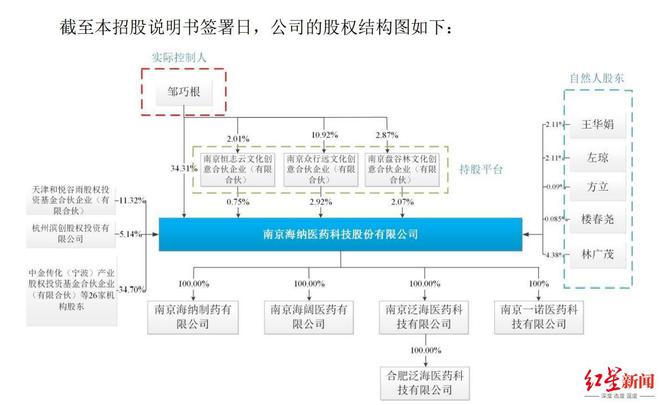 重大资产重组！成都先导拟收购海纳医药，标的曾IPO未果
