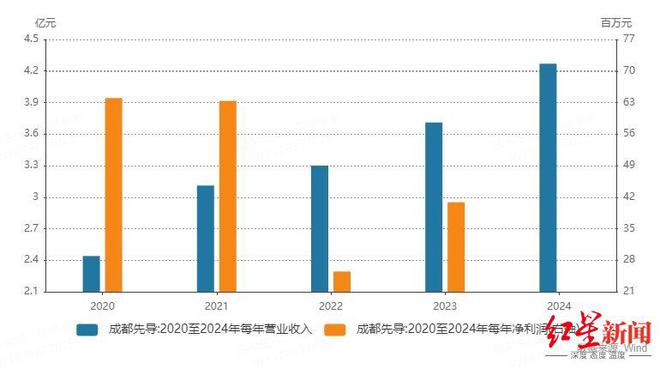 重大资产重组！成都先导拟收购海纳医药，标的曾IPO未果