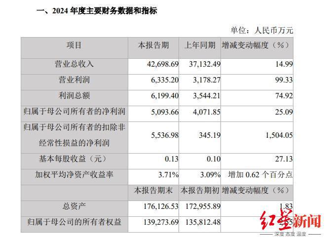 重大资产重组！成都先导拟收购海纳医药，标的曾IPO未果