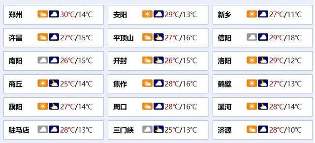 易堵路段有哪些？河南高速交警发布返程提示；河南牡丹赏花地图来了｜大象早报