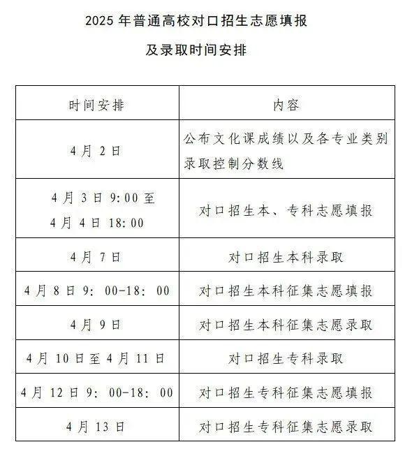 濮阳医学高等专科学校2025年对口招生报考指南