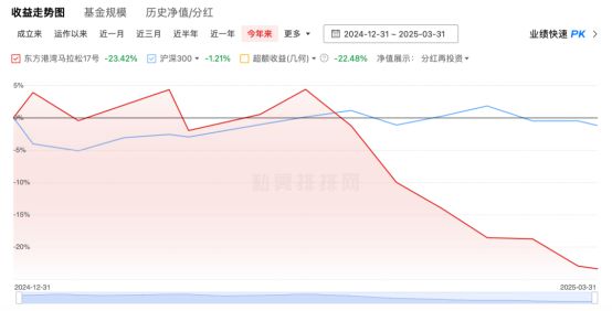 但斌回应美股暴跌致产品净值大幅回撤，国内多家私募加码中国资产