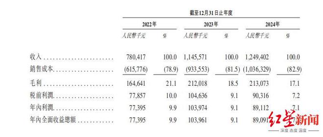 四川新荷花冲击港股IPO，年赚12亿，为中国第二大中药饮片供应商
