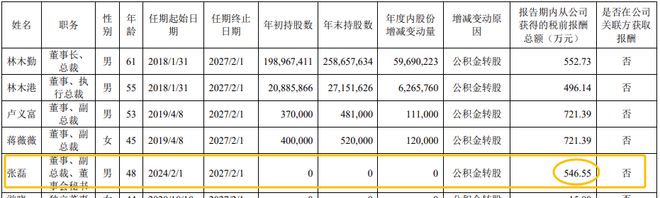 “最强董秘跳槽经历”：年薪从34万元涨到547万元，增长约15倍