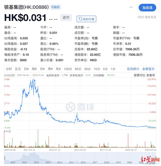 原名酒大商豪宅降价1.2亿港元卖出，曾代理茅台汾酒等，坐拥百亿市值公司