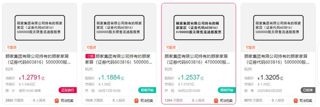 顾家家居1470万股股票陆续开拍，或流拍或无人出价