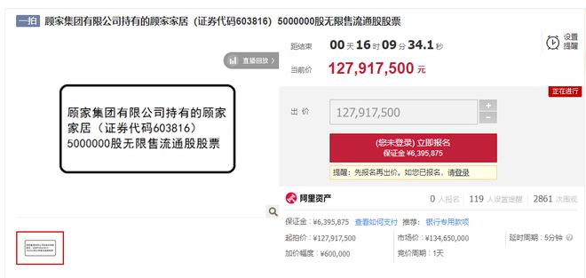 顾家家居1470万股股票陆续开拍，或流拍或无人出价