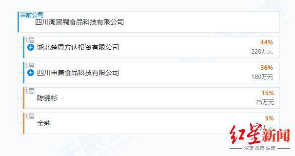 与周黑鸭“联姻”，曾打造品牌“莎轩鸡精”，川企申唐产业什么来头？