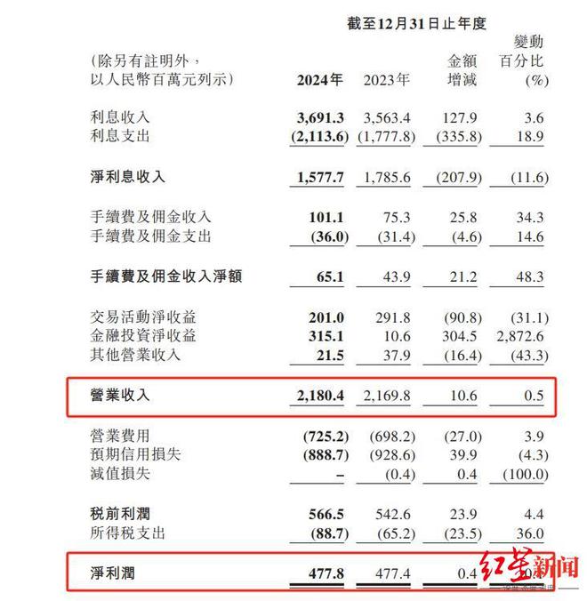 宜宾市商业银行行长杨兴旺因个人身体原因辞职