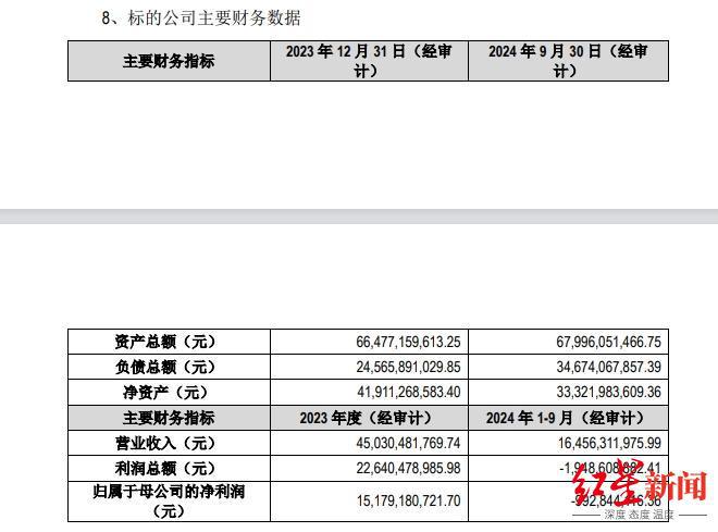 光伏巨头大动作！通威股份子公司拟引入不超100亿元战投