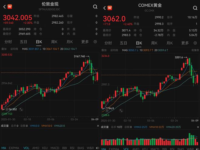 金价“过山车”行情下，黄金回收套路多，有回收商不敢持金过夜