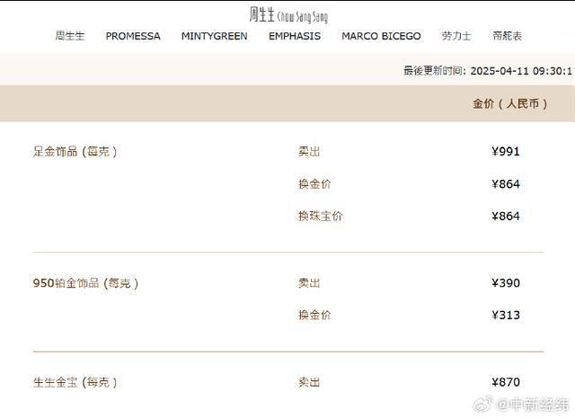 金饰价再次狂飙！直逼1000元，四天涨近80元