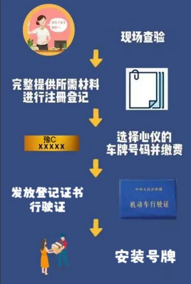 即日起，这些三轮车可以上牌啦！