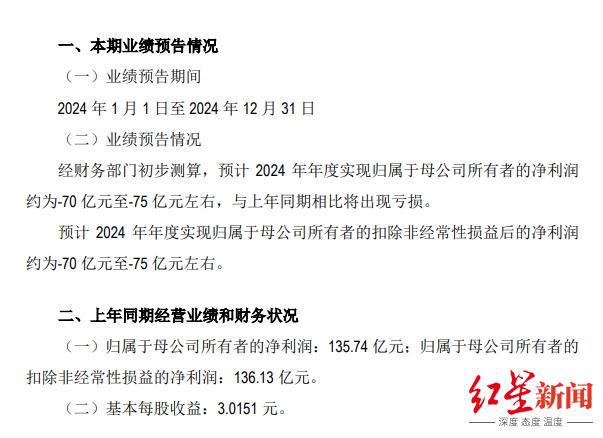 光伏巨头大动作！通威股份子公司拟引入不超100亿元战投
