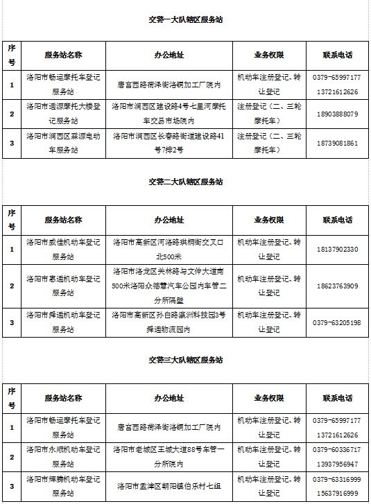 即日起，这些三轮车可以上牌啦！