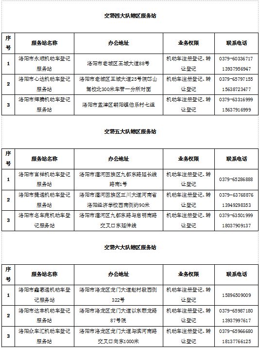 即日起，这些三轮车可以上牌啦！