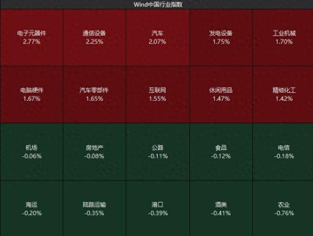 创指高开1.44% 苹果概念股集体大涨