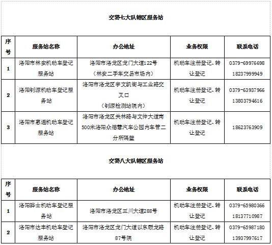 即日起，这些三轮车可以上牌啦！