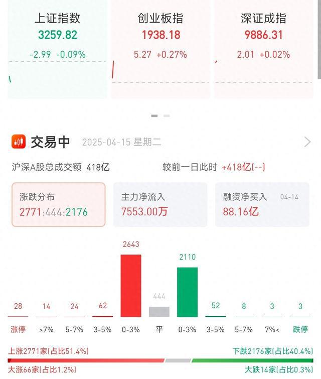 A股开盘三大指数涨跌不一，东方通一字跌停
