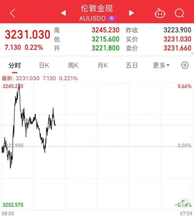 金价又创新高了，华尔街还在集体唱多
