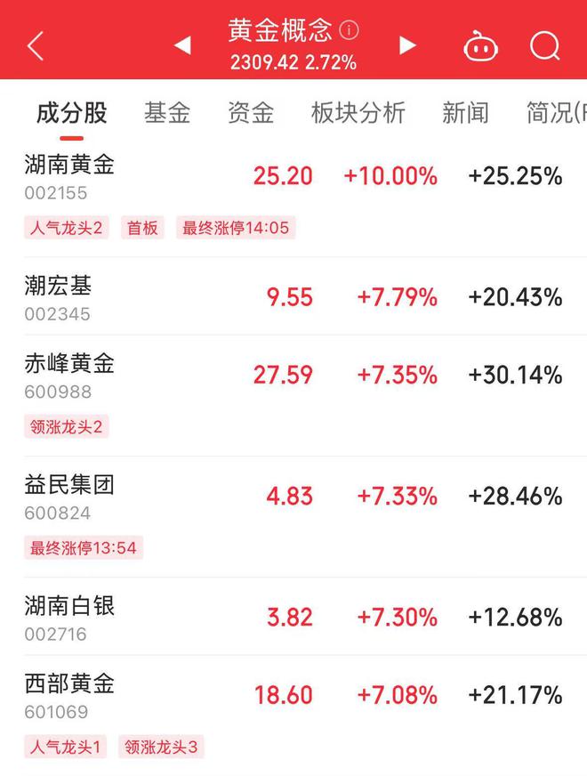 金价又创新高了，华尔街还在集体唱多