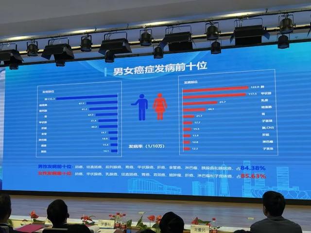 杭州刚刚公布，它是“头号杀手”！男女情况不一样