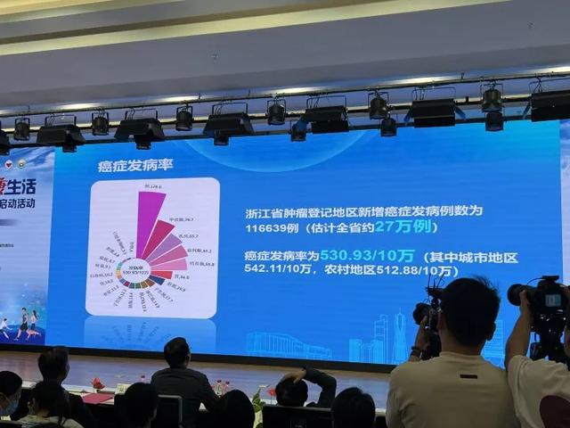 杭州刚刚公布，它是“头号杀手”！男女情况不一样