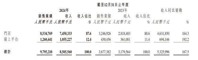 老铺黄金又又又涨价，这次是耳钉等低额产品，2个月前刚涨过