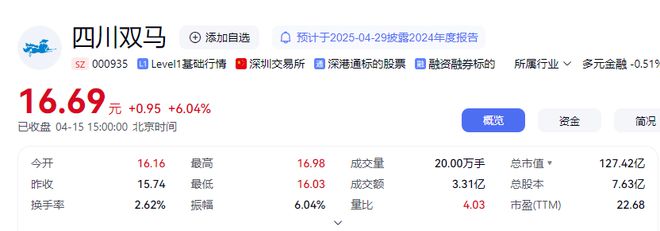 四川双马今年一季度净利润预增超10倍，股价大涨，发生了什么？