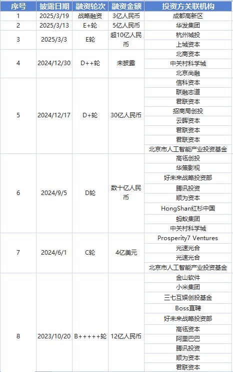 智谱启动上市辅导，AI“六小虎”第一个IPO要来了！