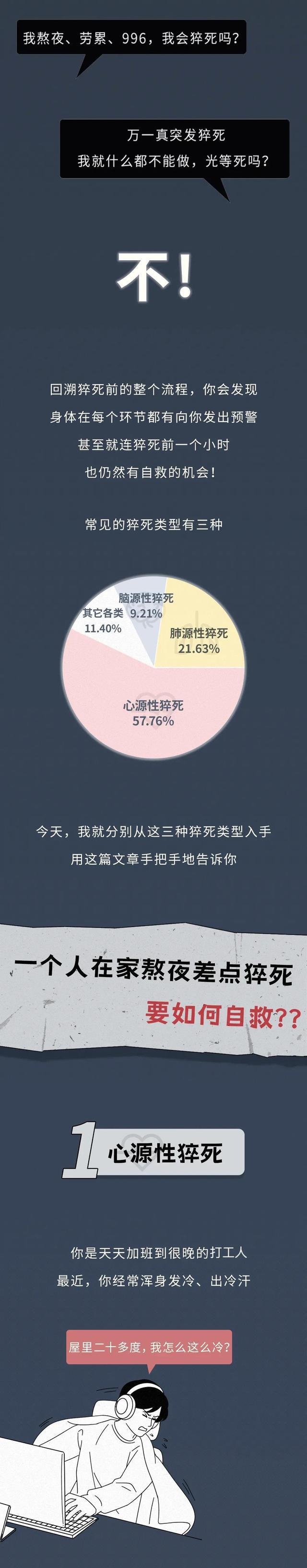 猝死前1小时，身体会发出这些预警，千万别忽视！