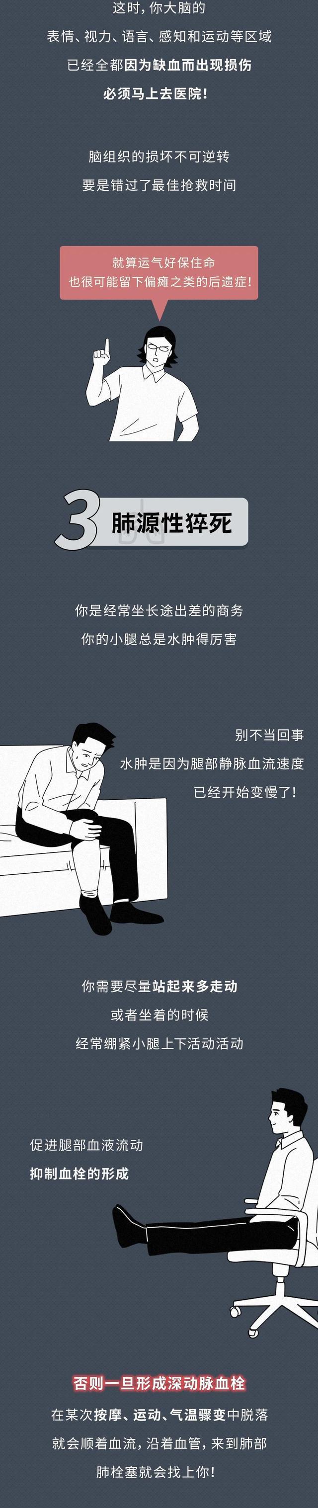 猝死前1小时，身体会发出这些预警，千万别忽视！