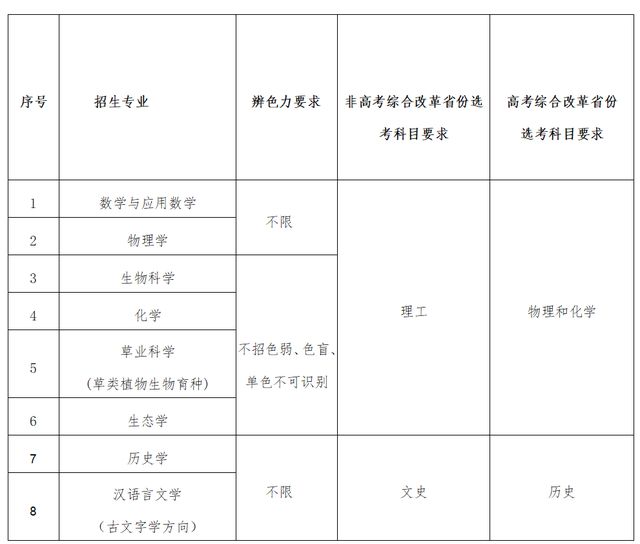 兰州大学2025强基计划招生简章